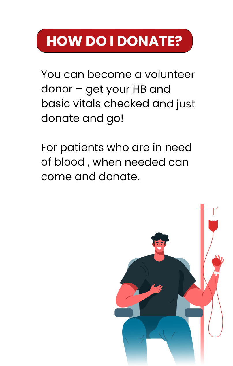 How do I donate?